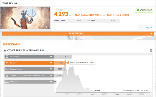 Building The ASRock Creator X570 PCIe 4 Test Bench – PCIe 4.0 Goes Mainstream