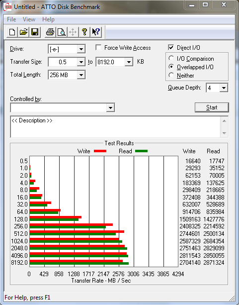 Các loại SSD và Định dạng