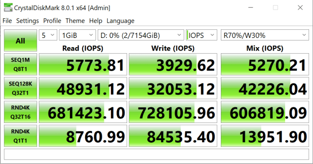 Cái nhìn đầu tiên về  SSD Intel D7-P5510 8TB PCIe 4 NVMe Data Center