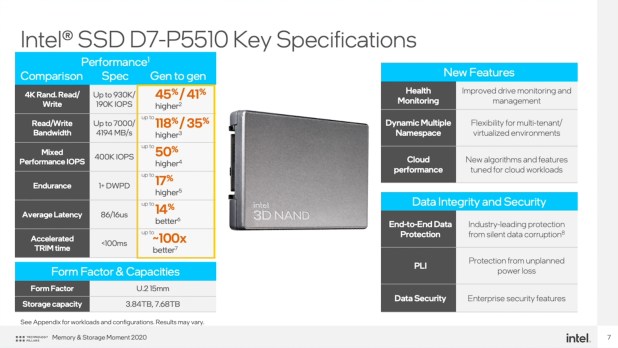 Cái nhìn đầu tiên về  SSD Intel D7-P5510 8TB PCIe 4 NVMe Data Center