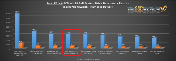 Đánh giá Corsair MP600 Pro XT Gen4 NVMe SSD với bộ điều khiển Phison E18