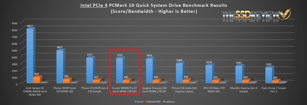 Đánh giá Corsair MP600 Pro XT Gen4 NVMe SSD với bộ điều khiển Phison E18