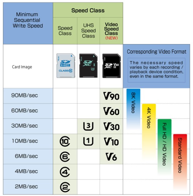 Đánh giá đầu đọc thẻ ProGrade Gold MicroSD UHS-II V60