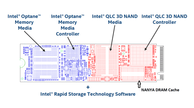 Đánh giá Intel H20 Optane Memory 1TB – Caching in on Hot Data