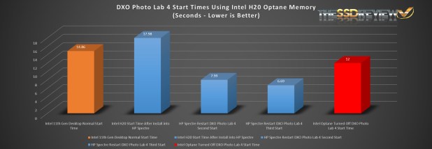 Đánh giá Intel H20 Optane Memory 1TB – Caching in on Hot Data