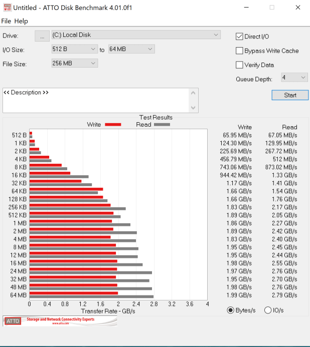 Đánh giá Intel H20 Optane Memory 1TB – Caching in on Hot Data