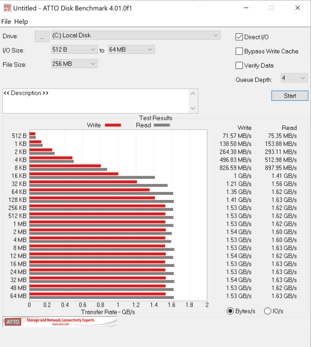 Đánh giá Intel H20 Optane Memory 1TB – Caching in on Hot Data