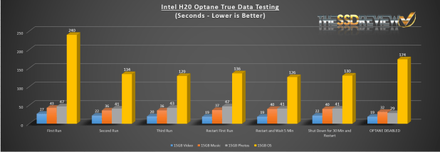Đánh giá Intel H20 Optane Memory 1TB – Caching in on Hot Data