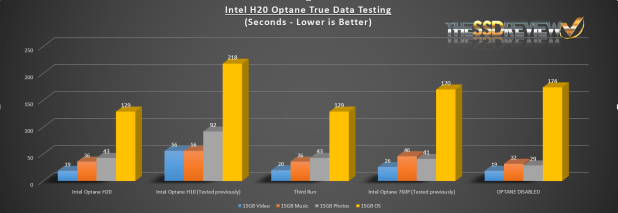 Đánh giá Intel H20 Optane Memory 1TB – Caching in on Hot Data