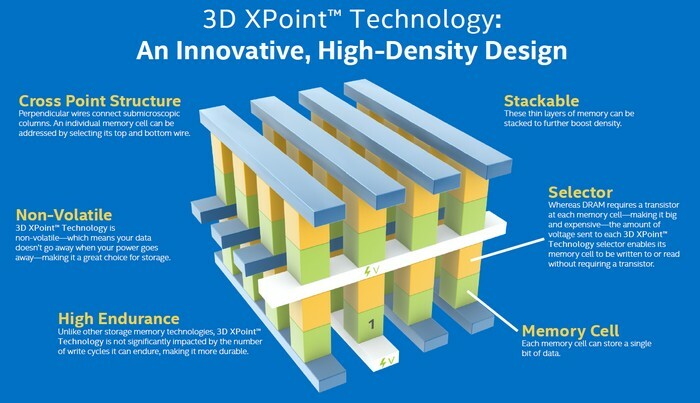 Đánh giá Intel Optane Memory