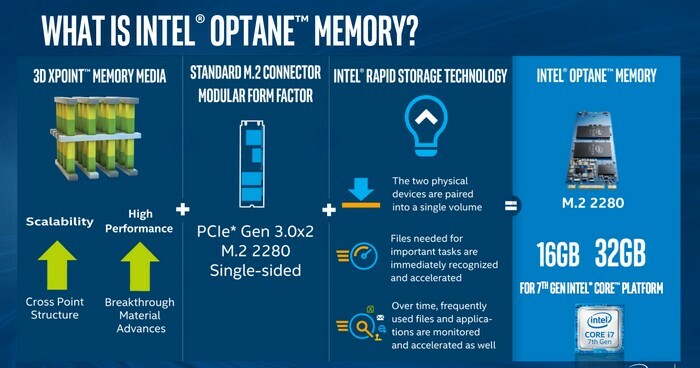 Đánh giá Intel Optane Memory