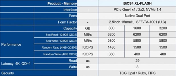 Đánh giá KIOXIA FL6 Series Enterprise NVMe Gen 4 SSD – SLC dựa trên XL-Flash trở lại quá khứ?