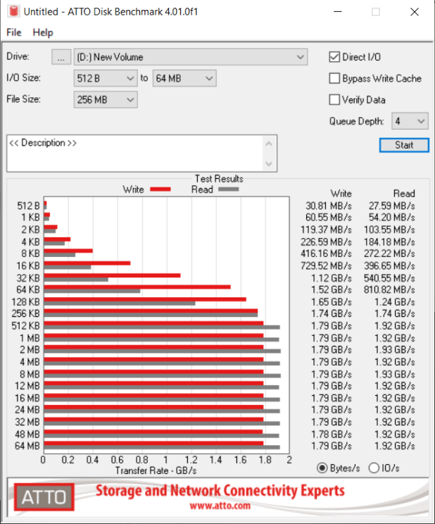 Đánh giá ổ cắm ngoài ADATA SE900G RGB USB 3.2 20Gbps