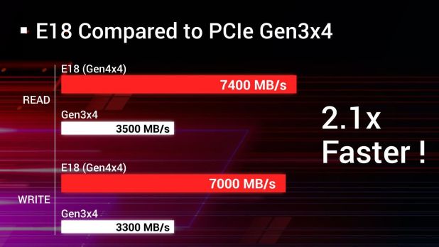 Đánh giá Phison PS5018-E18 Gen 4×4 NVMe SSD Controller Prototype (2TB)