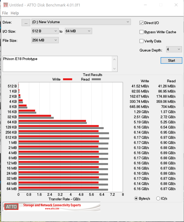Đánh giá Phison PS5018-E18 Gen 4×4 NVMe SSD Controller Prototype (2TB)
