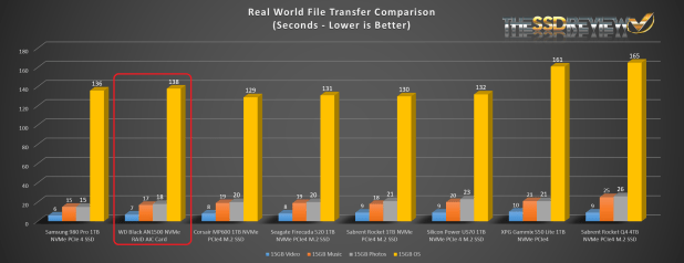 Đánh giá Raid Card SSD - WD Black AN1500 2TB RGB NVMe – 6.5GB/s, 5 năm bảo hành