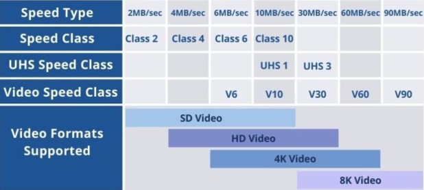 Đánh giá Samsung Pro Plus microSDXC Card 512G và Card Reader