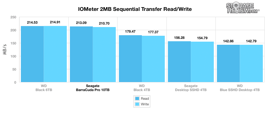 Đánh giá Seagate BarraCuda Pro 10TB HDD