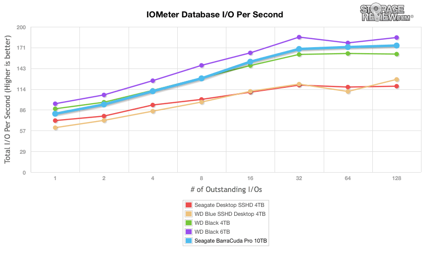 Đánh giá Seagate BarraCuda Pro 10TB HDD