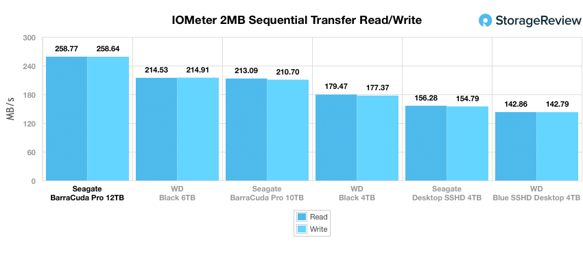 Đánh giá Seagate BarraCuda Pro 12TB