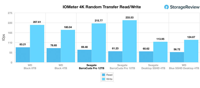 Đánh giá Seagate BarraCuda Pro 12TB