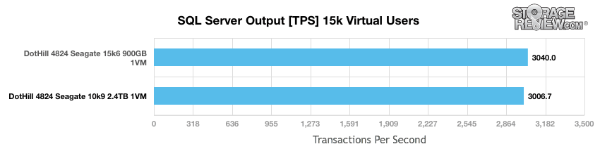 Đánh giá Seagate Enterprise Performance 10K v9 HDD