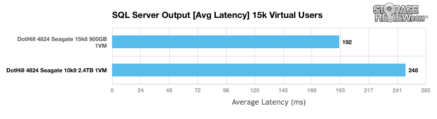 Đánh giá Seagate Enterprise Performance 10K v9 HDD