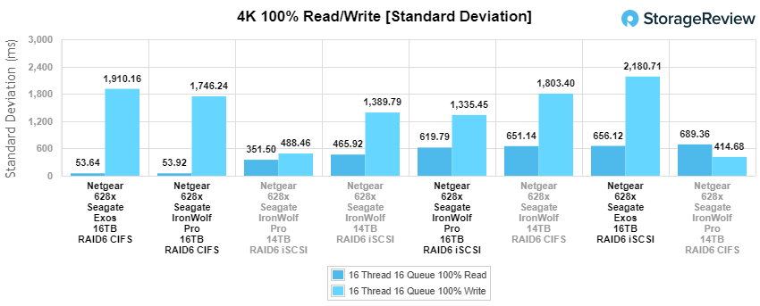 Đánh giá Seagate Exos X16 16TB HDD