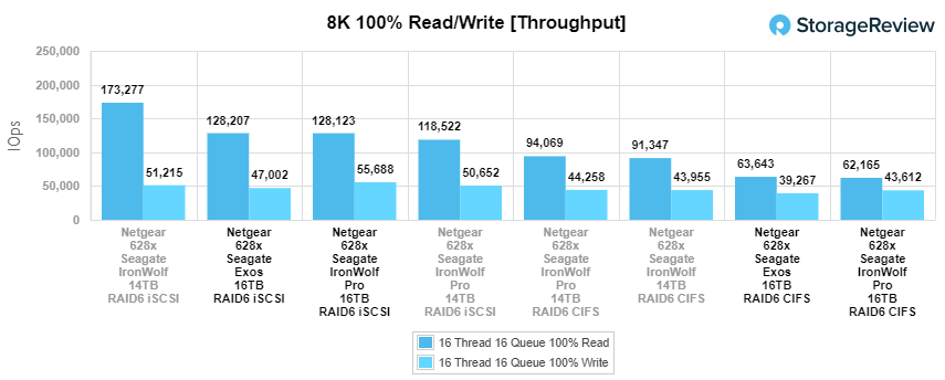 Đánh giá Seagate Exos X16 16TB HDD