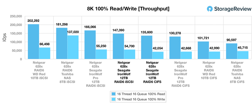 Đánh giá Seagate Ironwolf 12tb