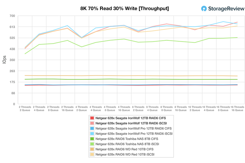 Đánh giá Seagate Ironwolf 12tb