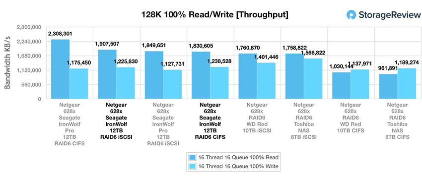 Đánh giá Seagate Ironwolf 12tb