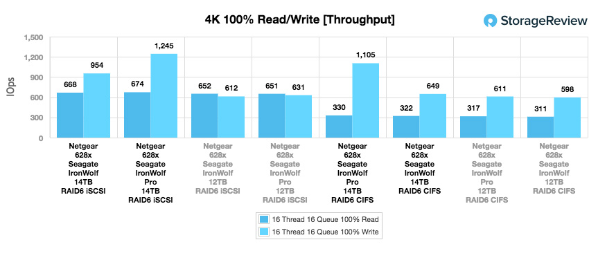 Đánh giá Seagate IronWolf 14TB NAS HDD