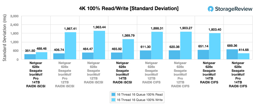 Đánh giá Seagate IronWolf 14TB NAS HDD