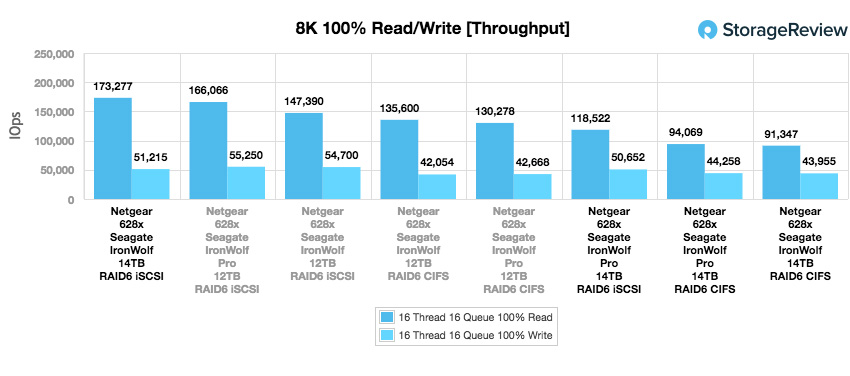 Đánh giá Seagate IronWolf 14TB NAS HDD