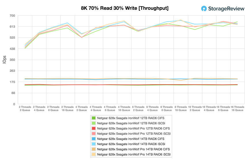 Đánh giá Seagate IronWolf 14TB NAS HDD