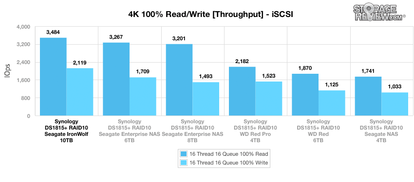 Đánh giá Seagate IronWolf HDD 10TB