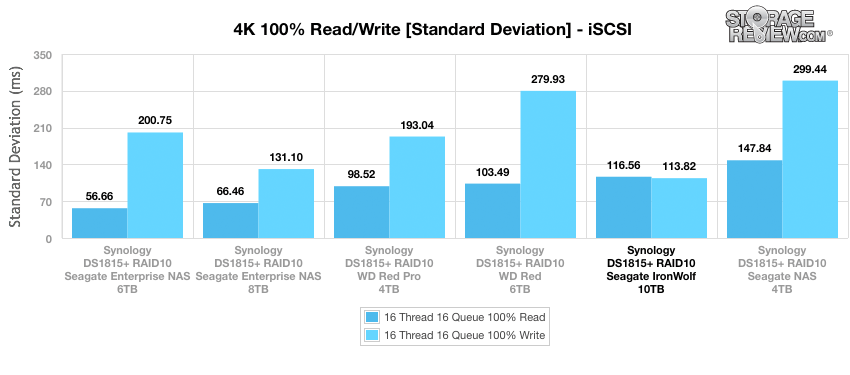 Đánh giá Seagate IronWolf HDD 10TB