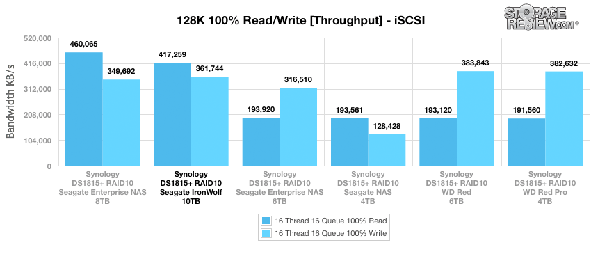 Đánh giá Seagate IronWolf HDD 10TB