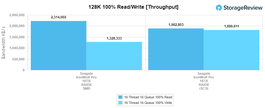 Đánh giá Seagate IronWolf Pro 18TB