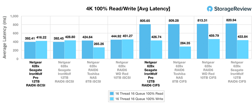 Đánh giá Seagate IronWolf Pro NAS HDD 12TB