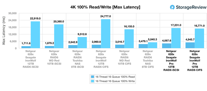 Đánh giá Seagate IronWolf Pro NAS HDD 12TB
