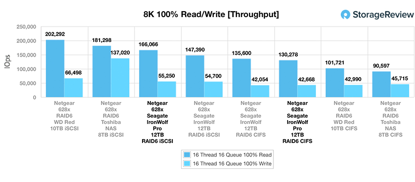 Đánh giá Seagate IronWolf Pro NAS HDD 12TB