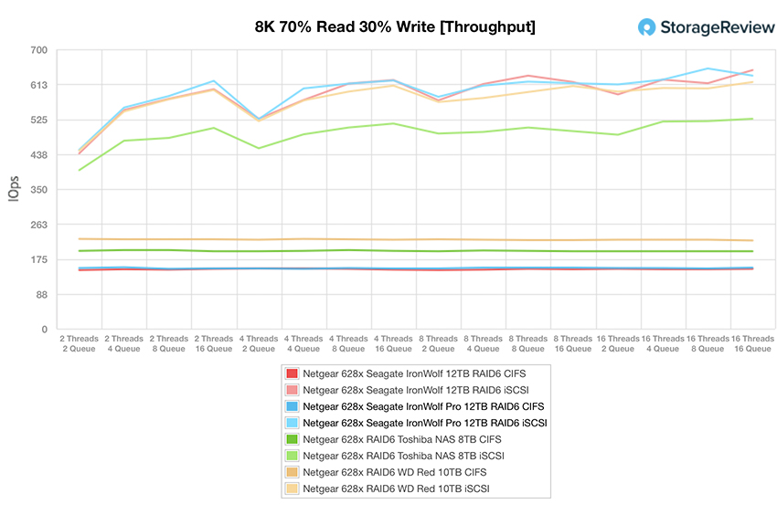 Đánh giá Seagate IronWolf Pro NAS HDD 12TB