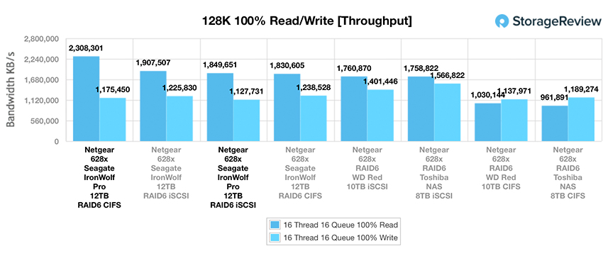 Đánh giá Seagate IronWolf Pro NAS HDD 12TB