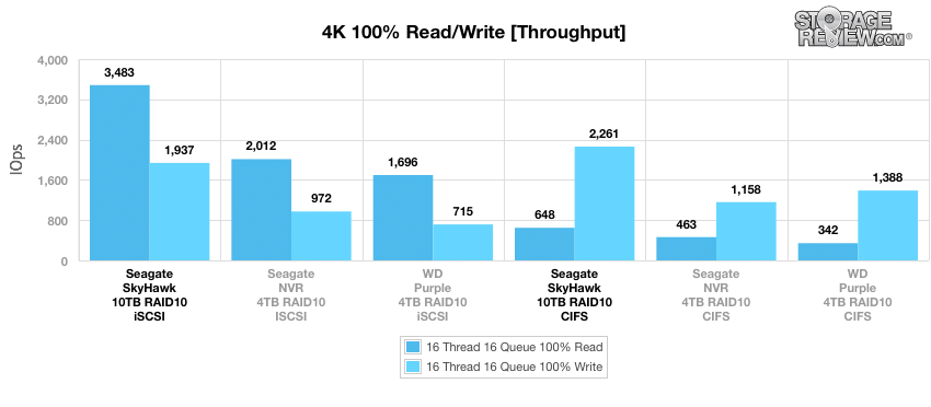 Đánh giá Seagate SkyHawk Surveillance HDD (10TB)