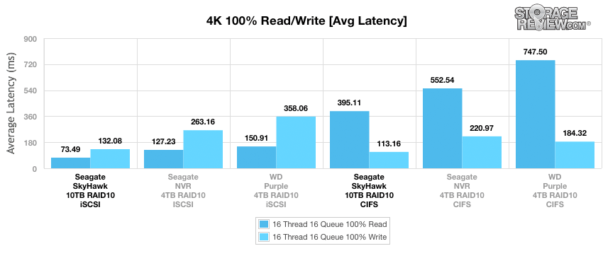 Đánh giá Seagate SkyHawk Surveillance HDD (10TB)