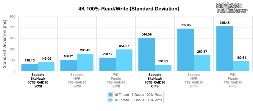 Đánh giá Seagate SkyHawk Surveillance HDD (10TB)
