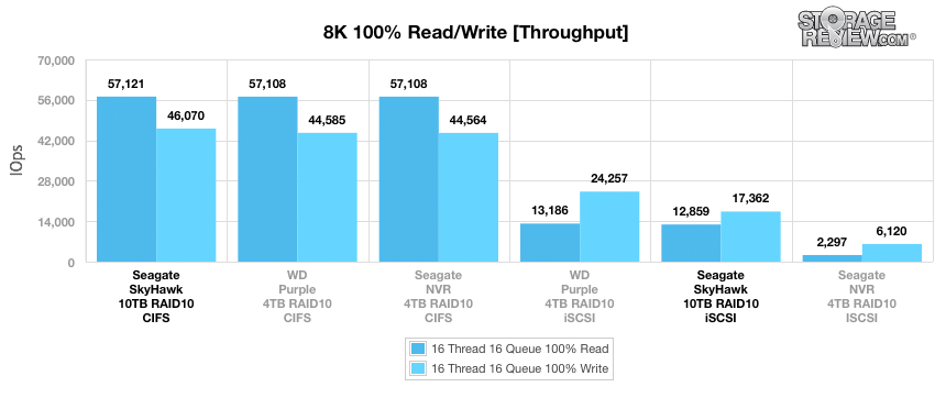 Đánh giá Seagate SkyHawk Surveillance HDD (10TB)