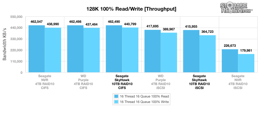 Đánh giá Seagate SkyHawk Surveillance HDD (10TB)
